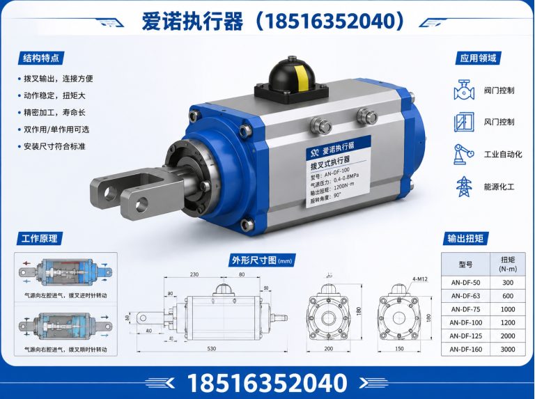 鹿城区爱诺执行器展示图